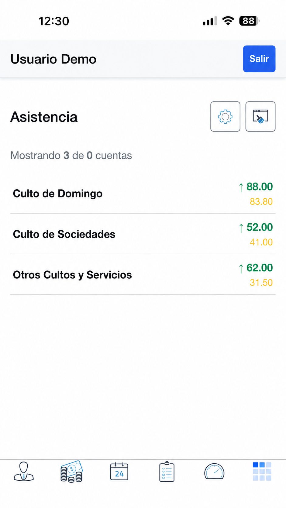 Resumen de asistencia por tipo de culto