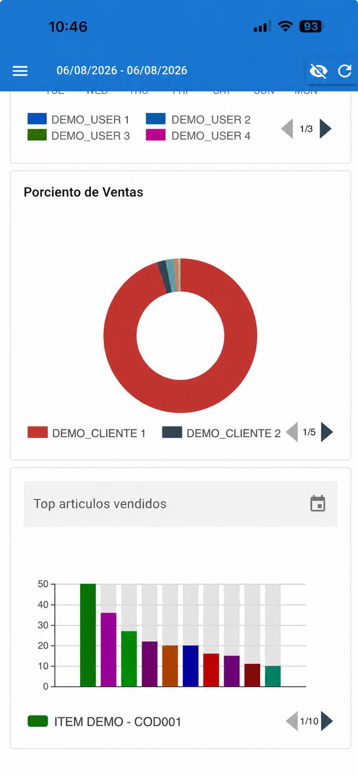 Top de artículos vendidos en gráfica de barras